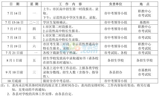 2014桂林中考高中招生工作时间日程安排表