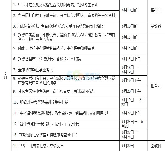 2015年岳阳中考工作时间安排表第2页