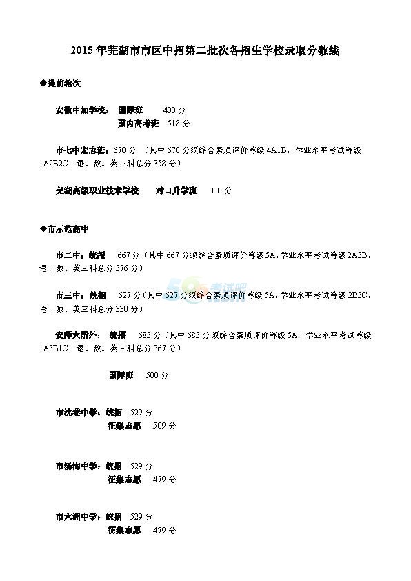 2015年芜湖中考录取分数线已公布
