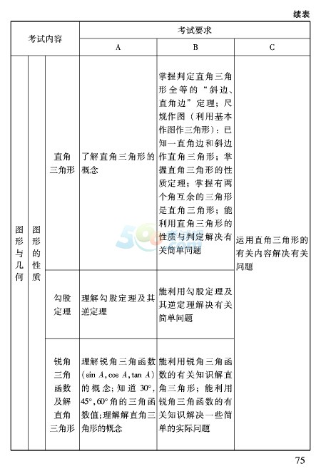 2016北京中考数学考试说明之考试范围及内容要求