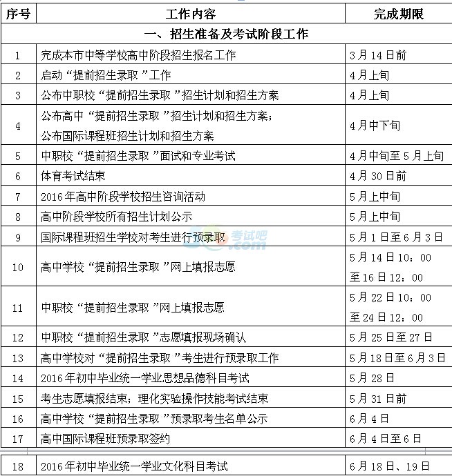 2016年上海中考招生报名工作通知