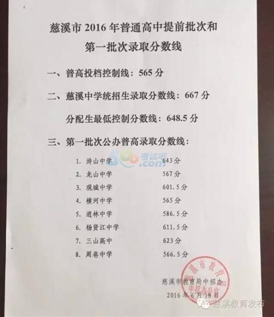 2016年宁波慈溪中考录取分数线公布