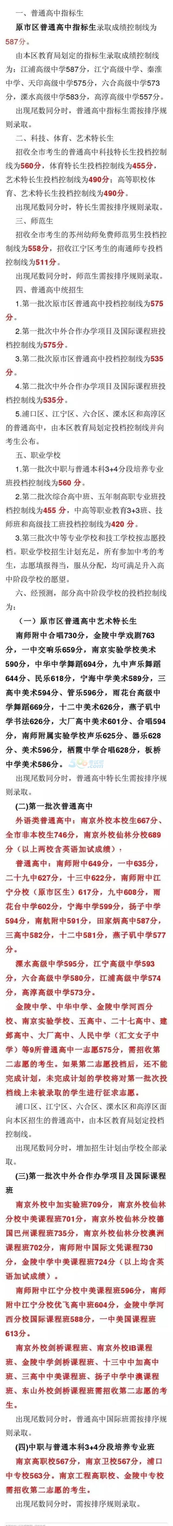 2016年南京中考录取分数线出炉