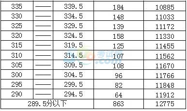 2018年江苏无锡市中考录取分数线已公布