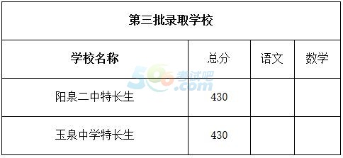 2018年山西阳泉中考分数线已公布