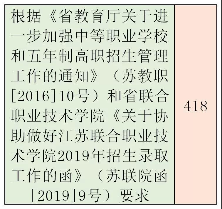 2019年江苏泰州市中考分数线已公布