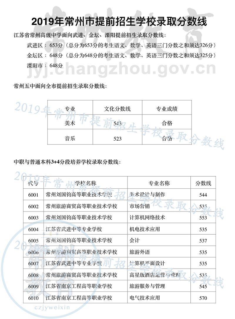 2019年江苏常州市中考分数线已公布