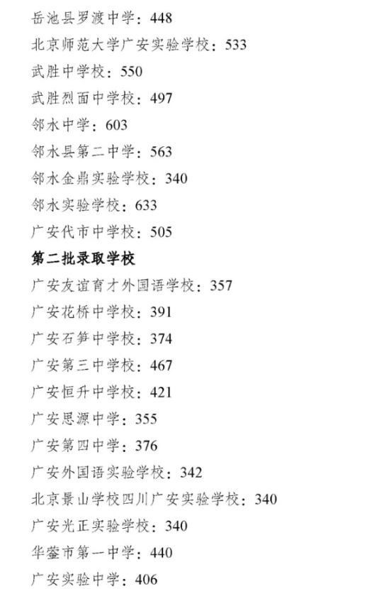 2019年四川广安市中考分数线已公布