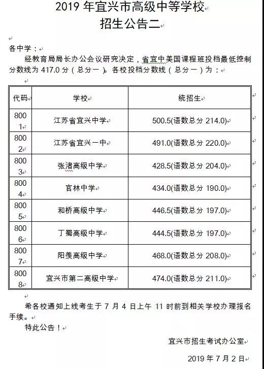 2019年江苏无锡宜兴市中考分数线已公布