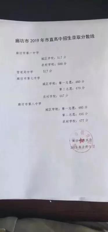 2019年河北廊坊中考分数线已公布