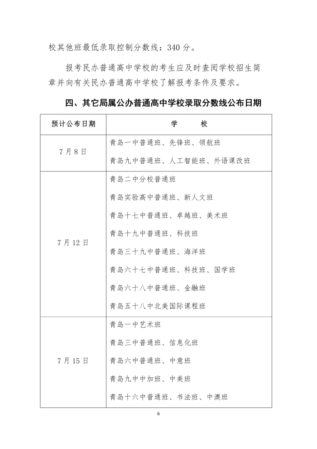 2019年山东青岛中考录取分数线已公布