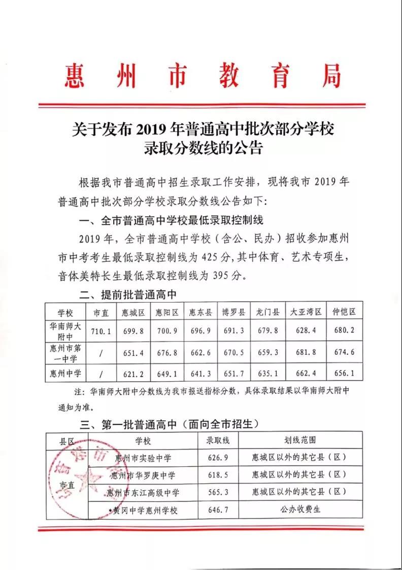 2019年广东惠州中考录取分数线已公布