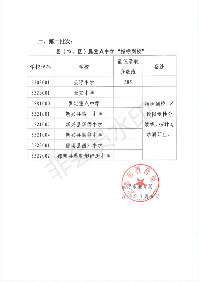2019年广东云浮中考录取分数线已公布
