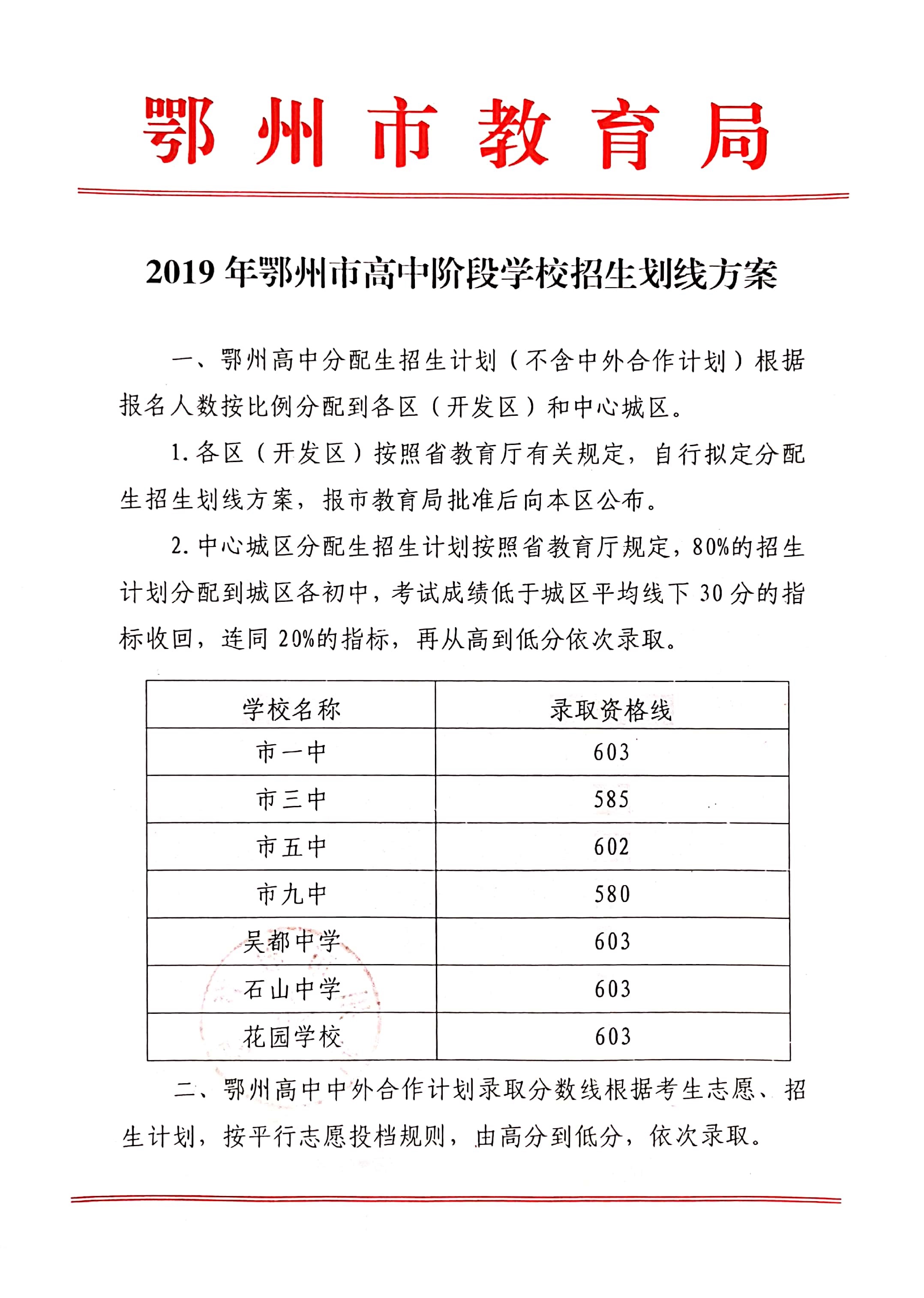 2019年湖北鄂州中考录取分数线已公布