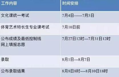 2019年陕西咸阳中考成绩查询时间：7月27日