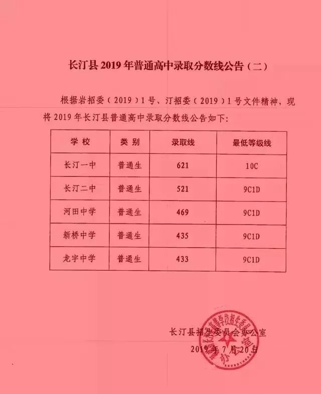 龙岩七县市2019年中考分数线全公布
