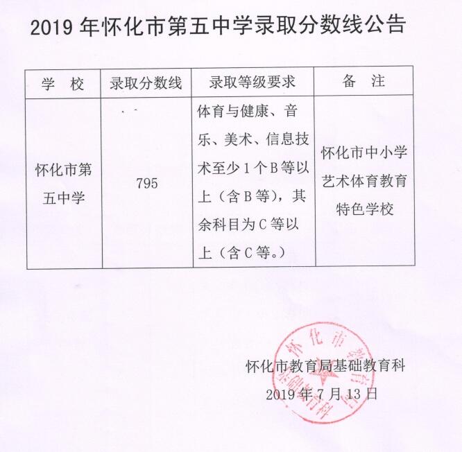 2019年湖南怀化中考录取分数线已公布