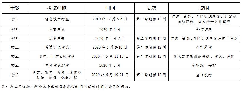 广州2020年中考时间:6月19日-21日
