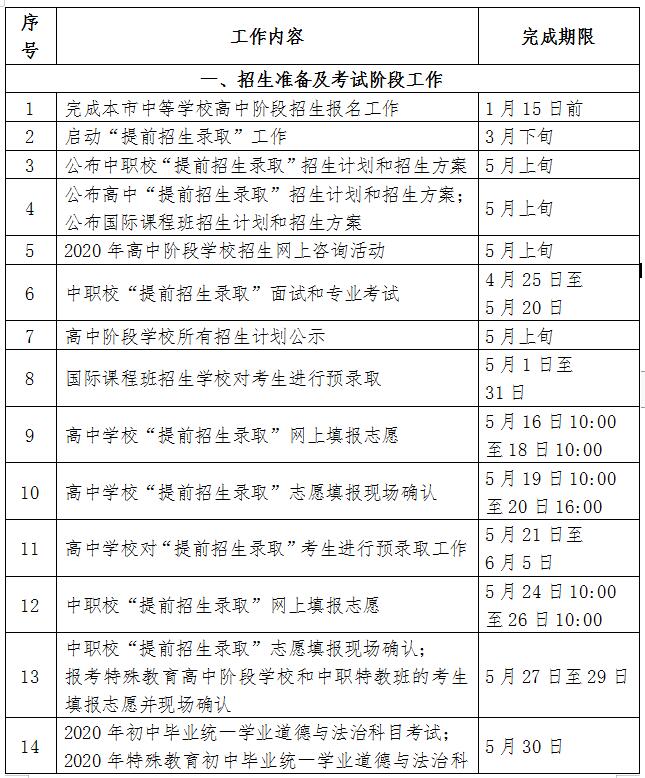2020年上海市高中阶段学校考试招生工作日程表