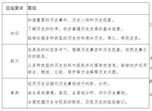 2020年海南省初中学业水平考试各学科考试说明