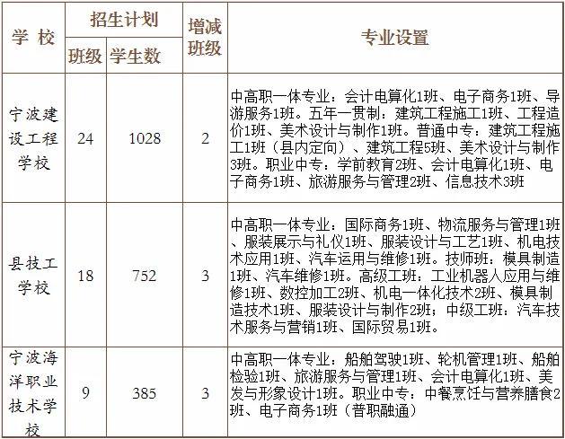 2020年宁波中考录取分数线已公布