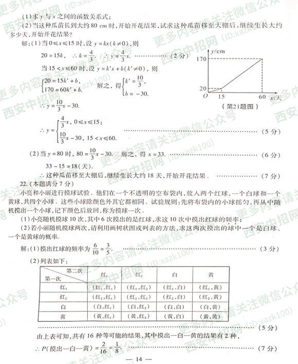 2020年陕西中考《数学》真题及答案已公布