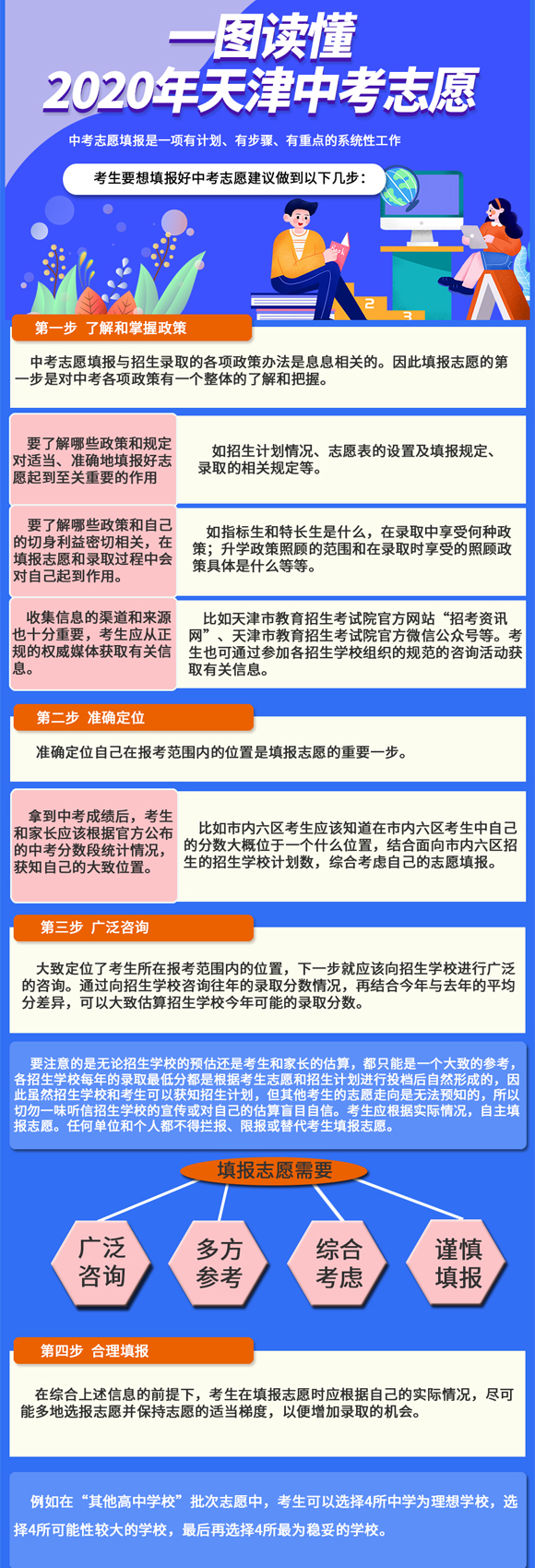 一图读懂2020年天津中考志愿