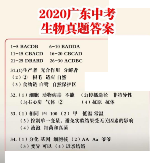2020年广东中考《生物》真题及答案已公布