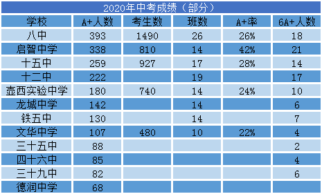 2020年广西柳州中考录取分数线已公布