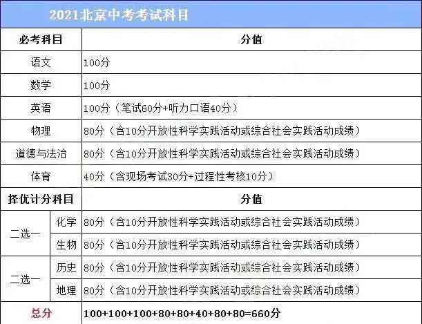 2021年北京中考考试时间安排(网传版) 你知道多少？