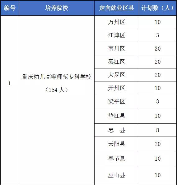 2021年重庆中考报名时间:4月25日-27日