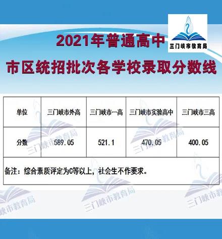 2021河南三门峡中考录取分数线已公布