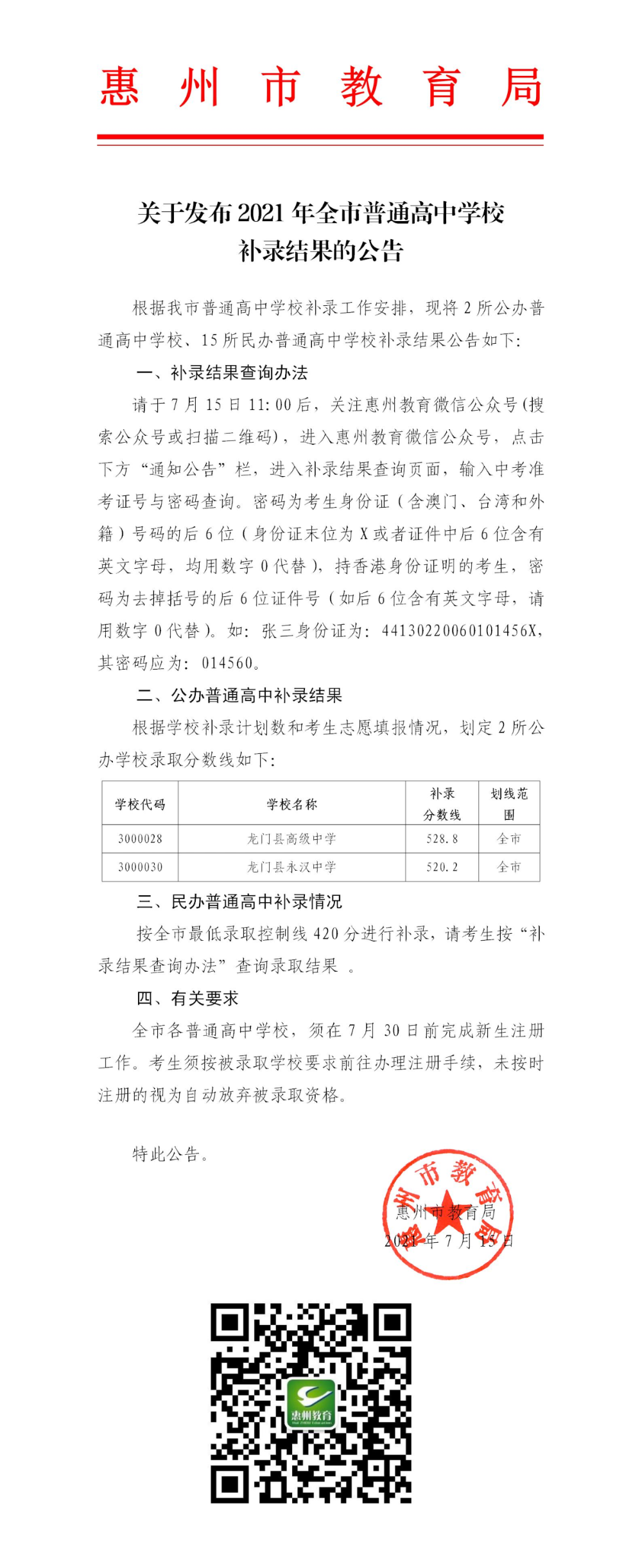 2021广东惠州中考录取分数线已公布