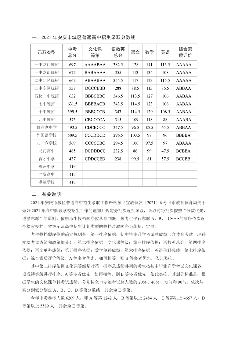2021安徽安庆中考录取分数线已公布