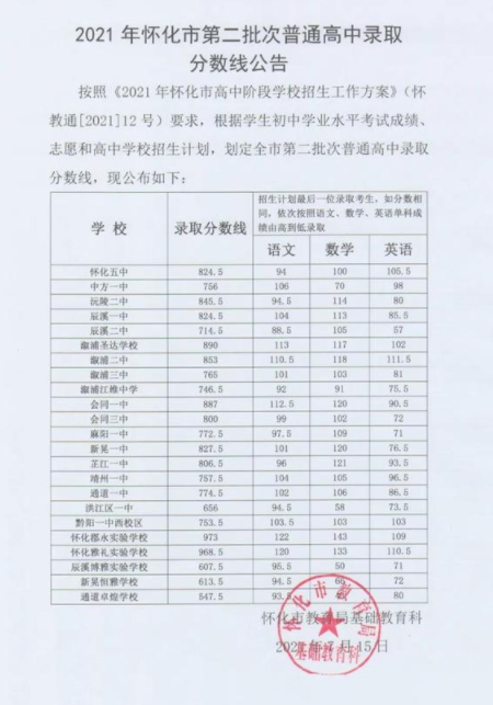2021年湖南怀化中考录取分数线已公布