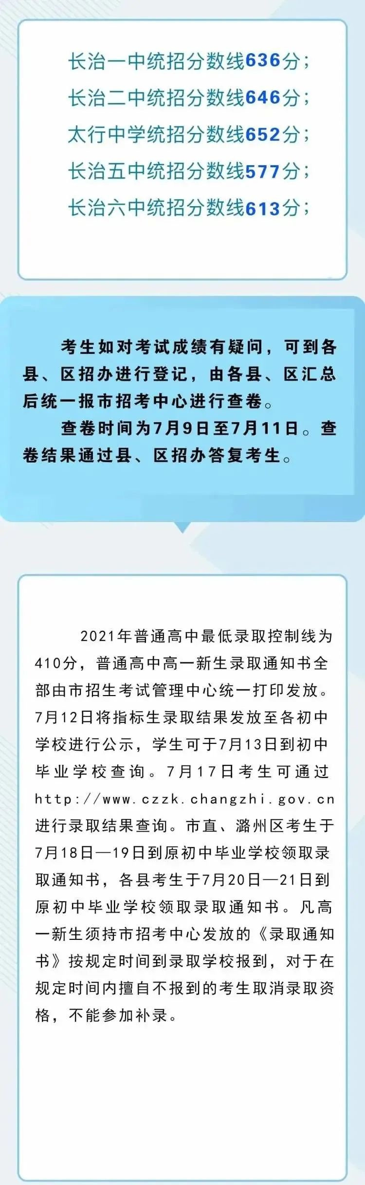 2021年山西长治中考录取分数线已公布