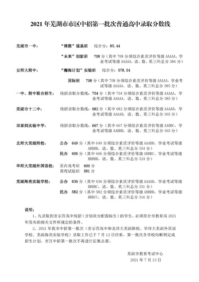 2021年安徽芜湖中考录取分数线已公布