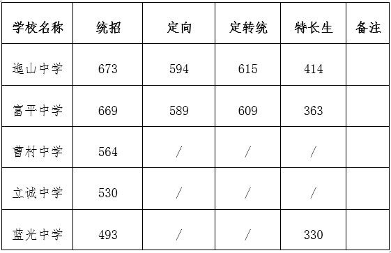 2021年陕西渭南中考录取分数线已公布