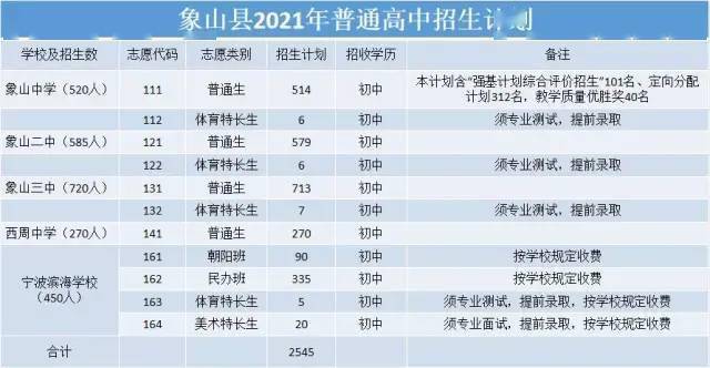 2021年浙江宁波中考录取分数线已公布