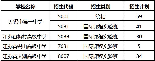 2021年江苏无锡中考录取分数线已公布