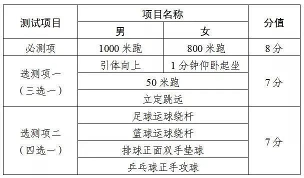 2022年天津中考时间:6月18日至20日