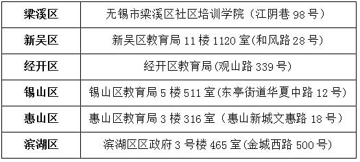 2022年江苏无锡中考报名时间安排公布