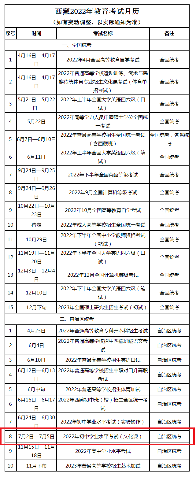 西藏2022年中考文化课考试时间:7月2日-5日