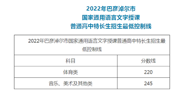 2022年内蒙古巴彦淖尔中考录取分数线已公布