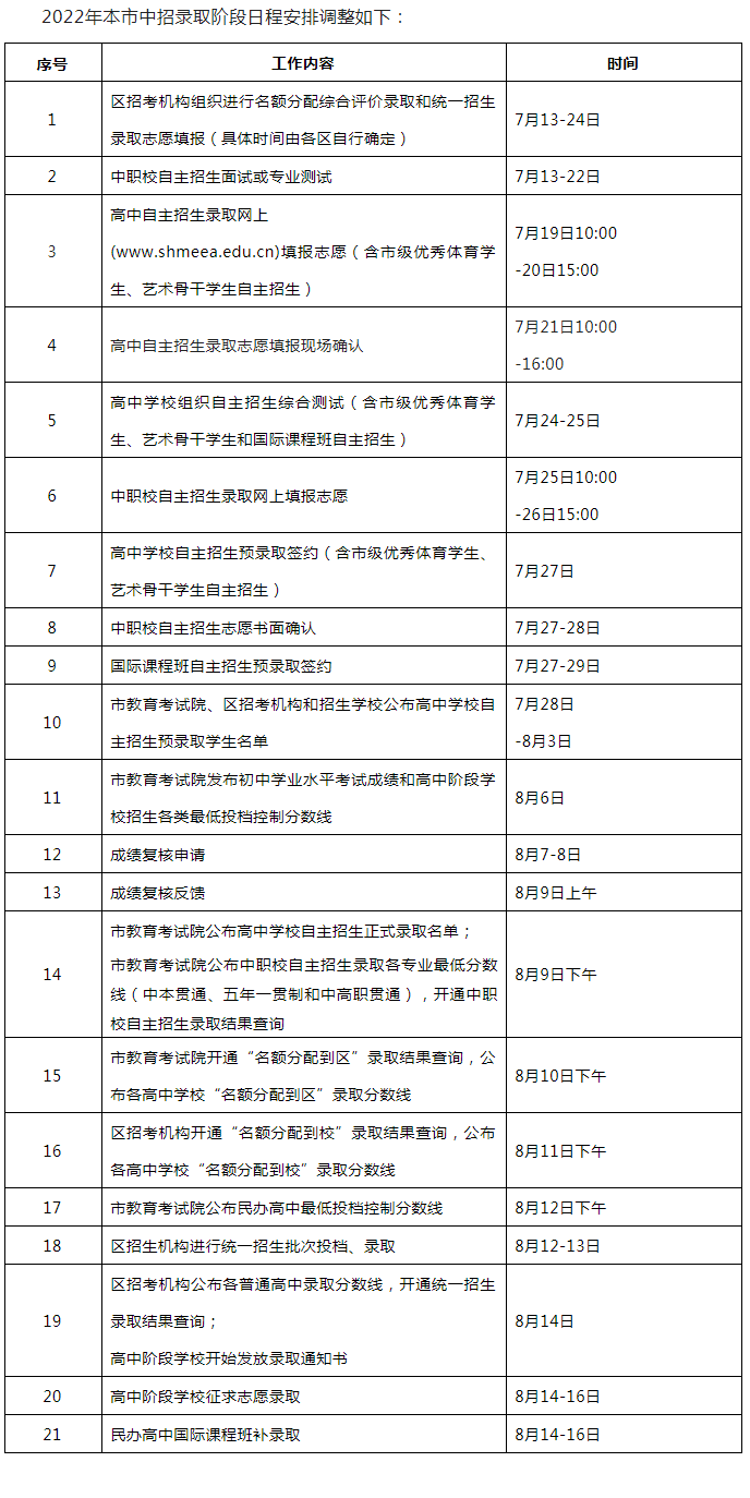 2022年上海中考成绩查询时间:8月6日