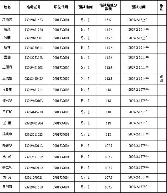 中国保监会上海监管局:2009年公务员面试公告