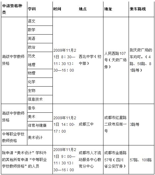 四川省2009年秋季教师资格认定说课安排通知