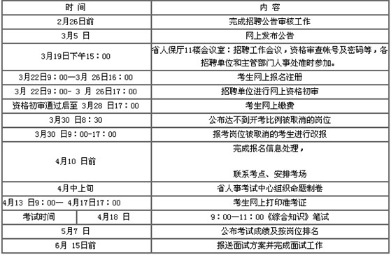 2010年上半年江西省直事业单位招聘工作通知