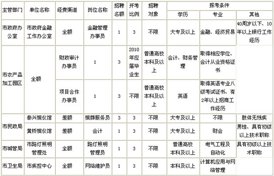 2010年江苏省泰兴市事业单位招聘公务员简章