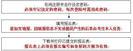 ★上海教育考试院:2011年上海教师资格报名时